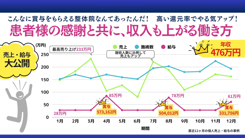 茨城市 整体 求人 3