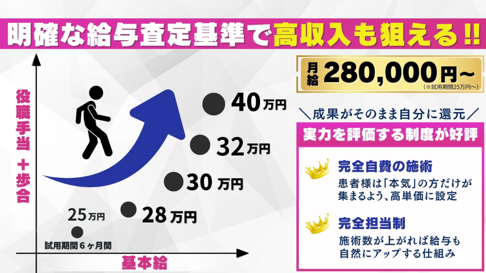 茨城市 整体 求人2
